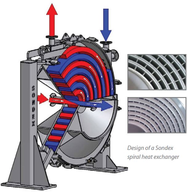 Spiral Heat Exchangers